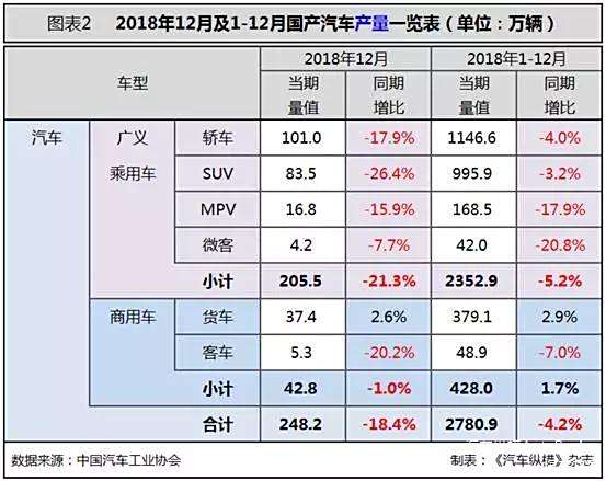 能源汽车销量排行榜_从销量看新能源汽车未来的市场趋势_未来汽车能源使用前景