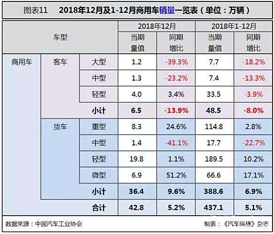 未来汽车能源使用前景_能源汽车销量排行榜_从销量看新能源汽车未来的市场趋势