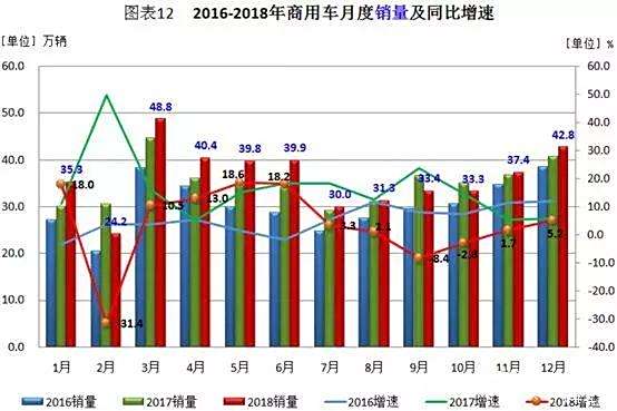从销量看新能源汽车未来的市场趋势_未来汽车能源使用前景_能源汽车销量排行榜