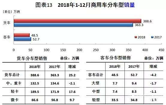 从销量看新能源汽车未来的市场趋势_能源汽车销量排行榜_未来汽车能源使用前景