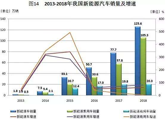未来汽车能源使用前景_能源汽车销量排行榜_从销量看新能源汽车未来的市场趋势