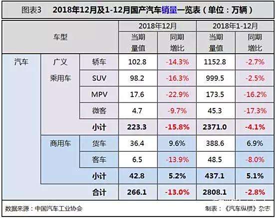 能源汽车销量排行榜_未来汽车能源使用前景_从销量看新能源汽车未来的市场趋势