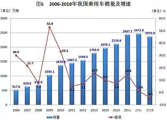 从销量看新能源汽车未来的市场趋势_能源汽车销量排行榜_未来汽车能源使用前景