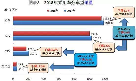 能源汽车销量排行榜_从销量看新能源汽车未来的市场趋势_未来汽车能源使用前景