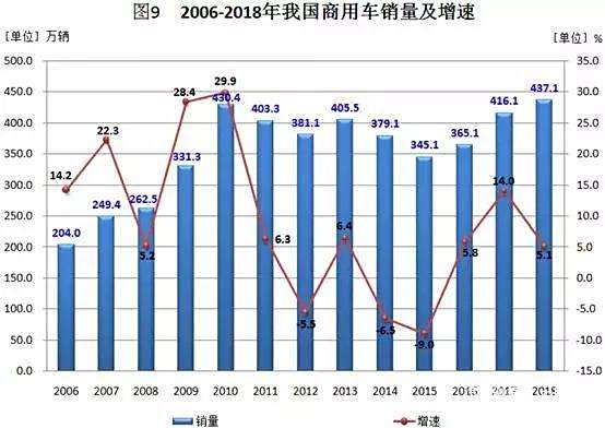 能源汽车销量排行榜_从销量看新能源汽车未来的市场趋势_未来汽车能源使用前景
