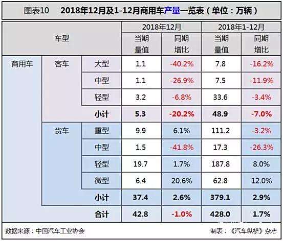 能源汽车销量排行榜_从销量看新能源汽车未来的市场趋势_未来汽车能源使用前景