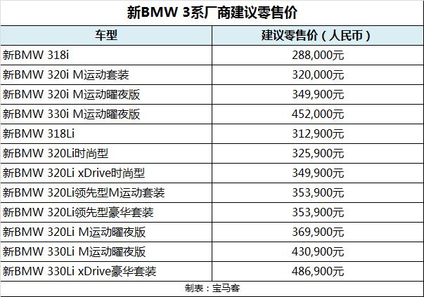 全新BMW 3系2023款上市：12款车型28.8万元起，搭载前沿科技配置