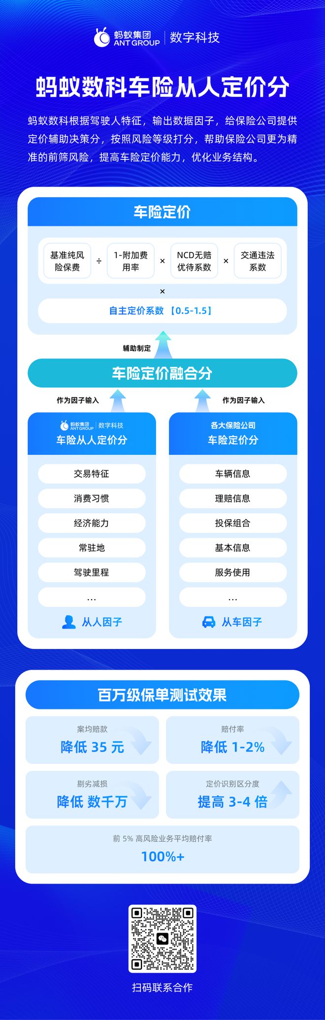 区块链在保险中的应用_基于区块链技术的保险服务平台_探索区块链技术在保险行业的应用：如何实现高效理赔与风险控制