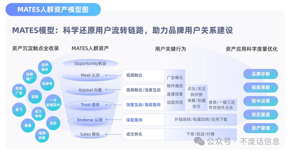 Trust Wallet用户增长策略：社交媒体推广与新用户奖励机制解析