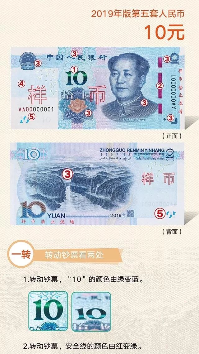 如何辨别数字货币的真伪_辨别货币真伪数字化的方法_识别货币真伪