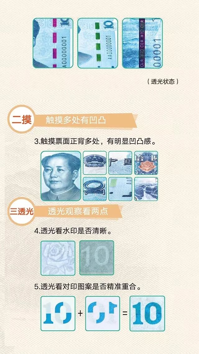 辨别货币真伪数字化的方法_如何辨别数字货币的真伪_识别货币真伪