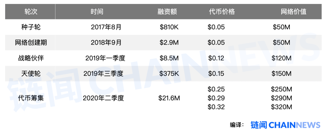 以太坊风险_如何在以太坊生态中投资：不同策略与风险管理_以太坊生态项目