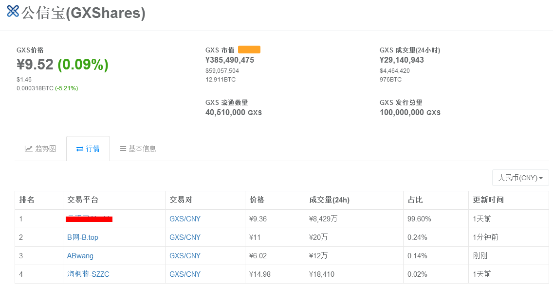 交易包中是什么意思_Tokenim钱包支持的交易对分析 | 下载后如何选择交易？_交易平台钱包