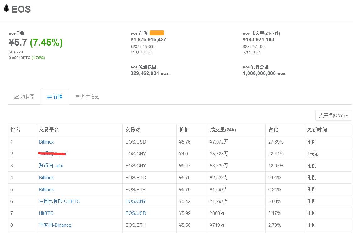 交易平台钱包_交易包中是什么意思_Tokenim钱包支持的交易对分析 | 下载后如何选择交易？