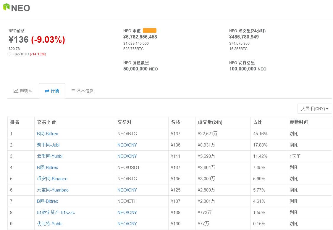 交易包中是什么意思_交易平台钱包_Tokenim钱包支持的交易对分析 | 下载后如何选择交易？