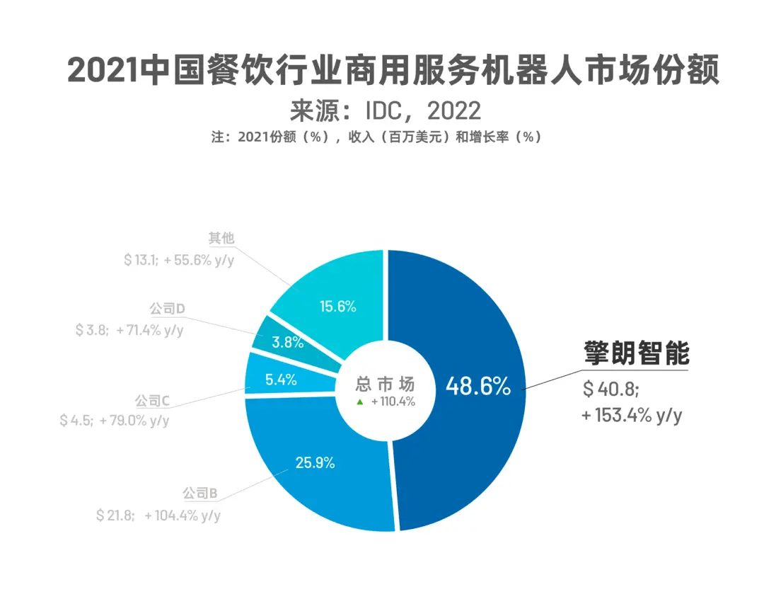 胡润如何实现商业的可持续发展_胡润活动_胡润行业报告