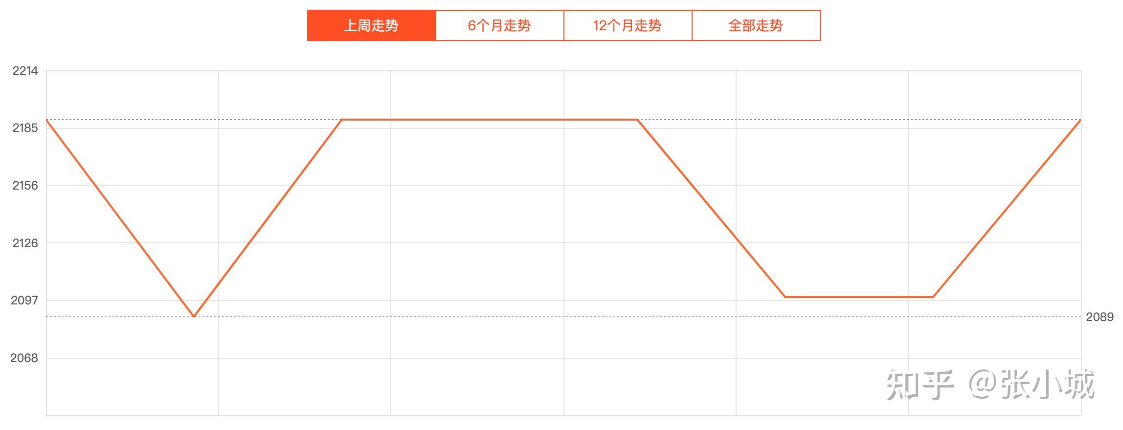 手机用户体验改进计划_用户反馈：一加手机的使用体验总结_用户体验反馈怎么写