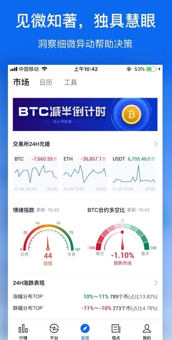 币火是不是骗局_币火交易所官网下载_火币交易所App的技术分析工具 | 下载后如何使用这些功能？