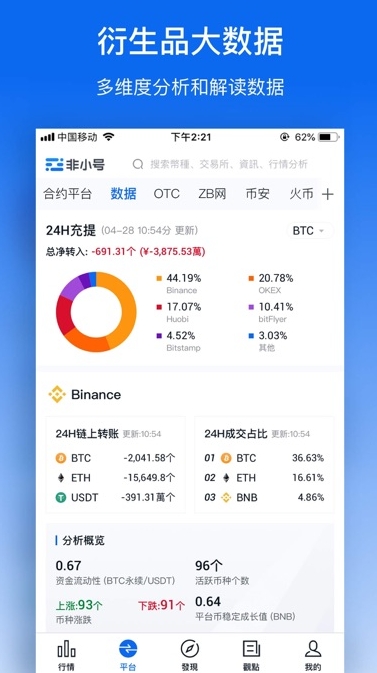币火交易所官网下载_币火是不是骗局_火币交易所App的技术分析工具 | 下载后如何使用这些功能？