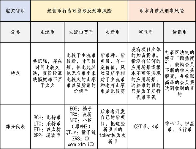 护理安全及风险防范管理答案_护理安全及风险防范管理_如何防范虚拟货币投资中的诈骗与风险管理