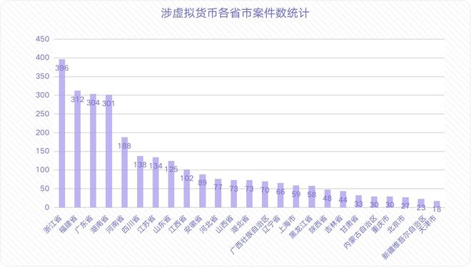 如何防范虚拟货币投资中的诈骗与风险管理_护理安全及风险防范管理_护理安全及风险防范管理答案