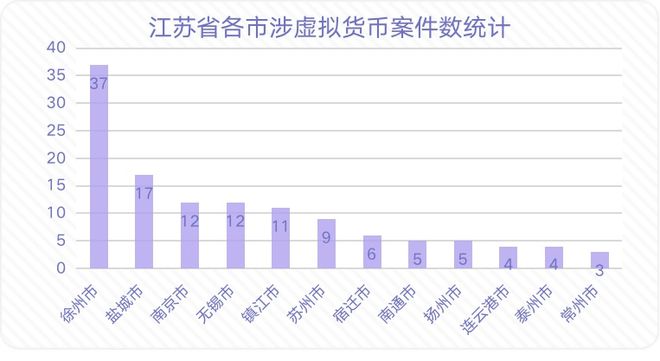 如何防范虚拟货币投资中的诈骗与风险管理_护理安全及风险防范管理_护理安全及风险防范管理答案