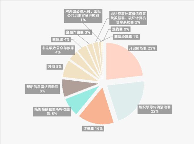 如何防范虚拟货币投资中的诈骗与风险管理_护理安全及风险防范管理答案_护理安全及风险防范管理
