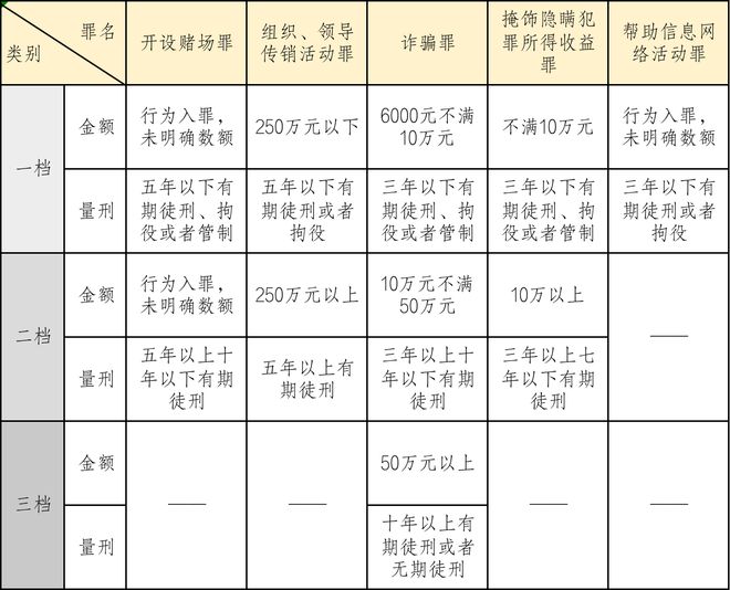 如何防范虚拟货币投资中的诈骗与风险管理_护理安全及风险防范管理答案_护理安全及风险防范管理