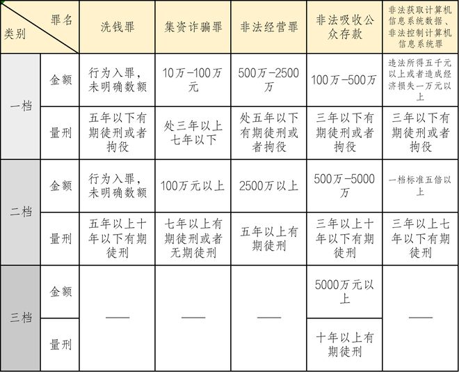 护理安全及风险防范管理_护理安全及风险防范管理答案_如何防范虚拟货币投资中的诈骗与风险管理