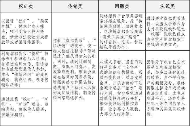 护理安全及风险防范管理_如何防范虚拟货币投资中的诈骗与风险管理_护理安全及风险防范管理答案