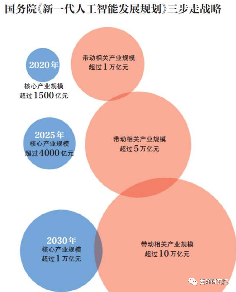 货币的循环公式_数字货币市场与经济循环的关系：如何影响消费与投资_货币循环理论