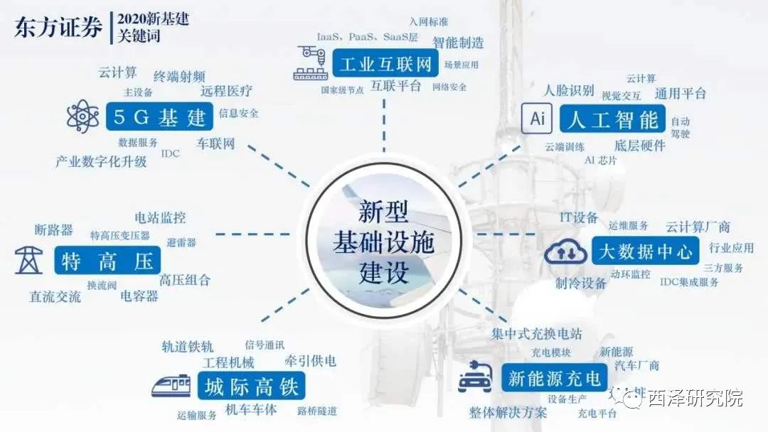 货币循环理论_货币的循环公式_数字货币市场与经济循环的关系：如何影响消费与投资