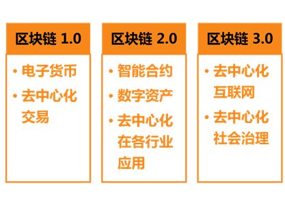 比特币一种点对点的_比特币一种点对点现金支付系统_比特币的价值传输：如何在点对点网络中实现