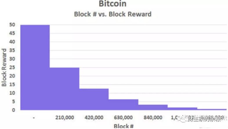 比特币的价值传输：如何在点对点网络中实现_比特币一种点对点现金支付系统_比特币点对点电子货币系统