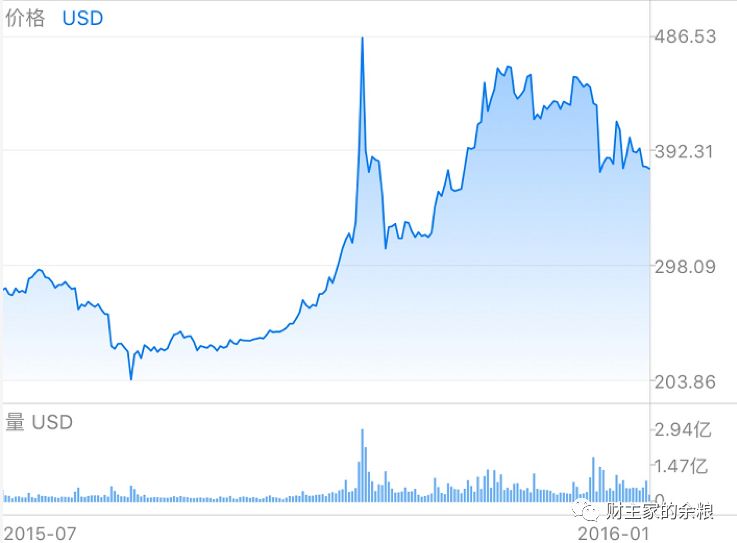 比特币的价值传输：如何在点对点网络中实现_比特币一种点对点现金支付系统_比特币点对点电子货币系统