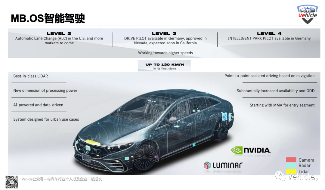 奔驰操作系统图解_奔驰用户手册_奔驰的用户界面设计与操作体验