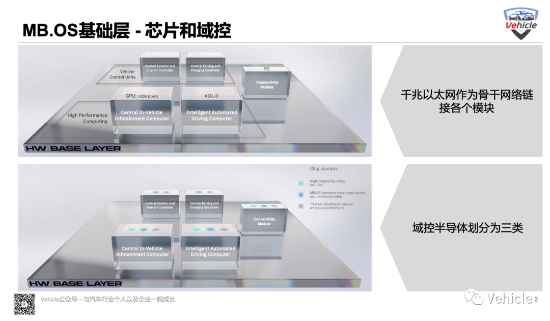 奔驰的用户界面设计与操作体验_奔驰用户手册_奔驰操作系统图解