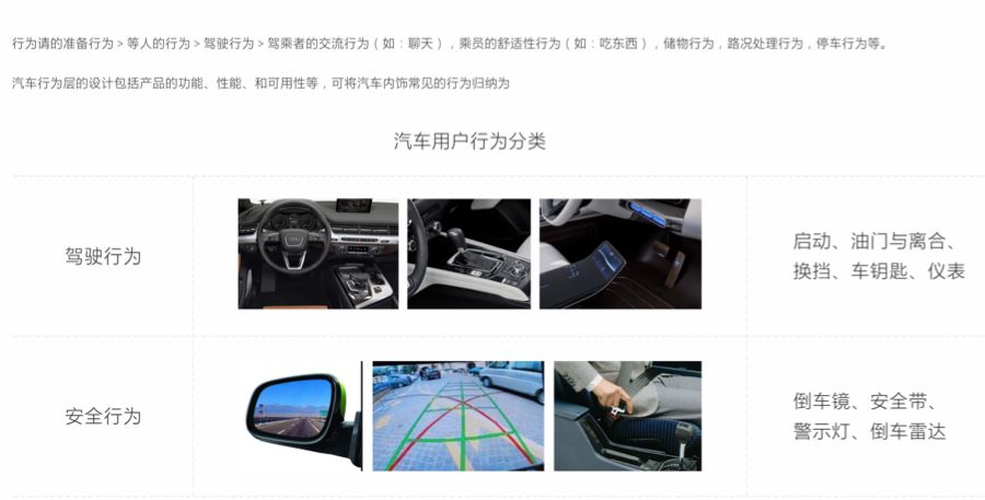 集创堂特工局发布汽车人机界面设计研究报告：市场分析、用户研究、使用场景与产品案例详解