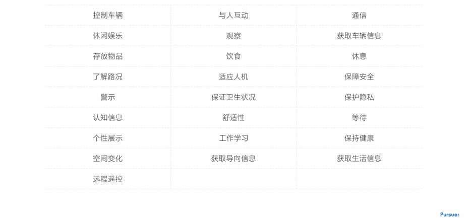 奔驰的用户界面设计与操作体验_奔驰车上设置用户_奔驰ui界面