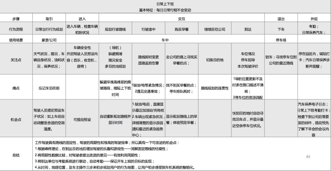奔驰的用户界面设计与操作体验_奔驰ui界面_奔驰车上设置用户
