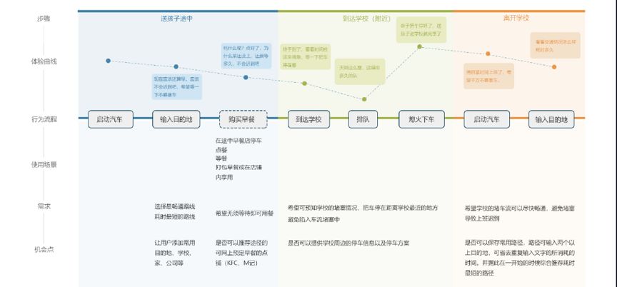 奔驰车上设置用户_奔驰的用户界面设计与操作体验_奔驰ui界面