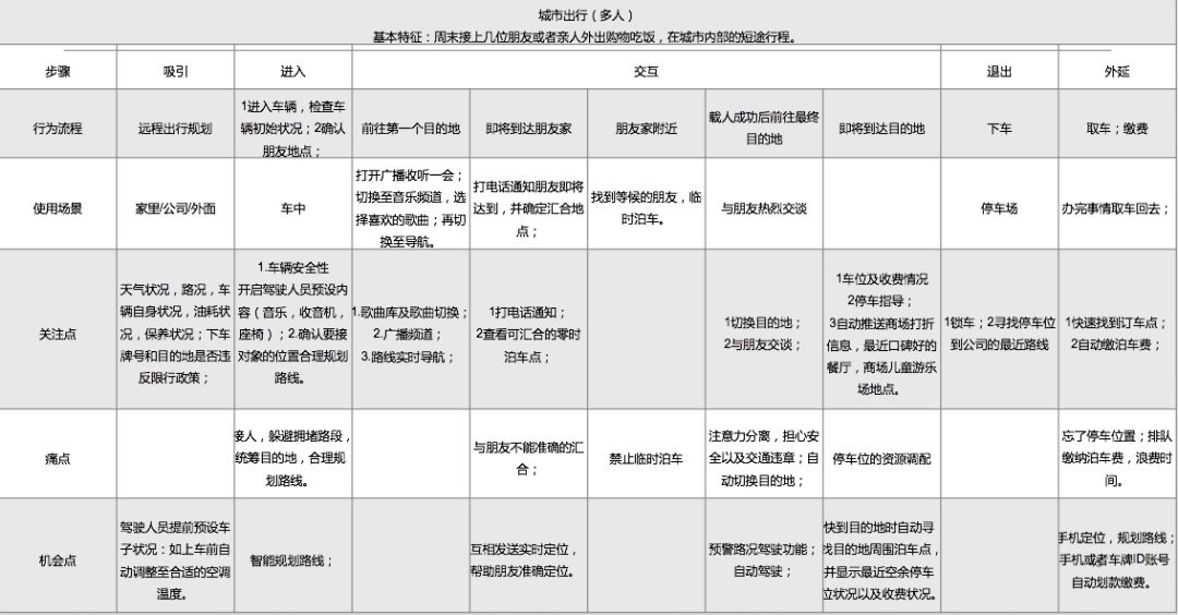 奔驰车上设置用户_奔驰的用户界面设计与操作体验_奔驰ui界面