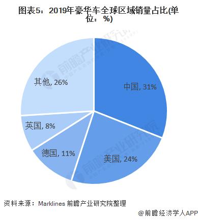 兰博基尼的市场竞争分析与行业动态_兰博基尼市场细分_兰博基尼目标市场