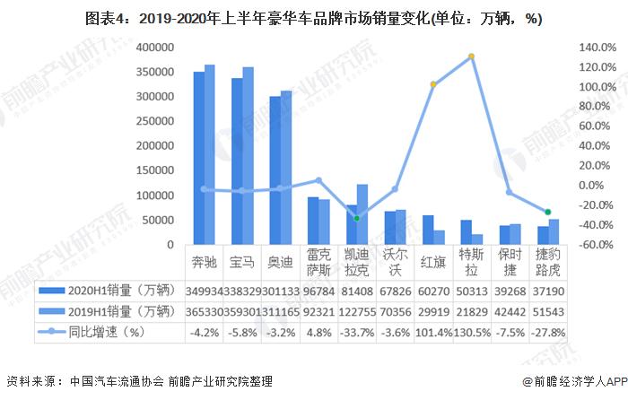 兰博基尼的市场竞争分析与行业动态_兰博基尼目标市场_兰博基尼市场细分