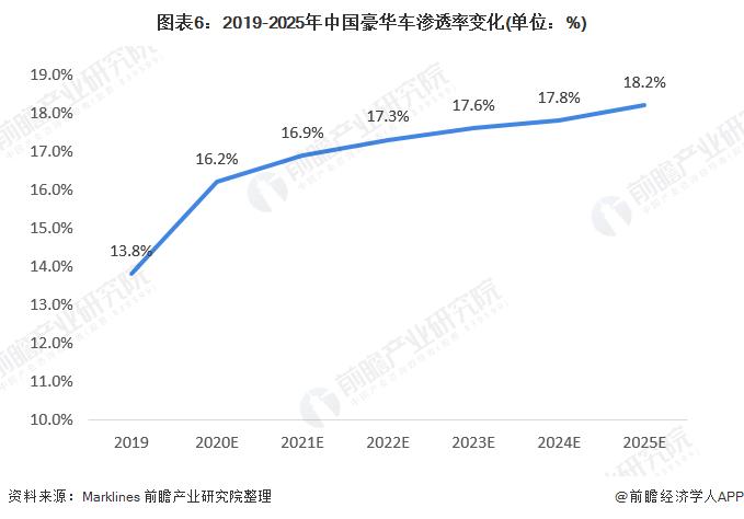 兰博基尼市场细分_兰博基尼目标市场_兰博基尼的市场竞争分析与行业动态
