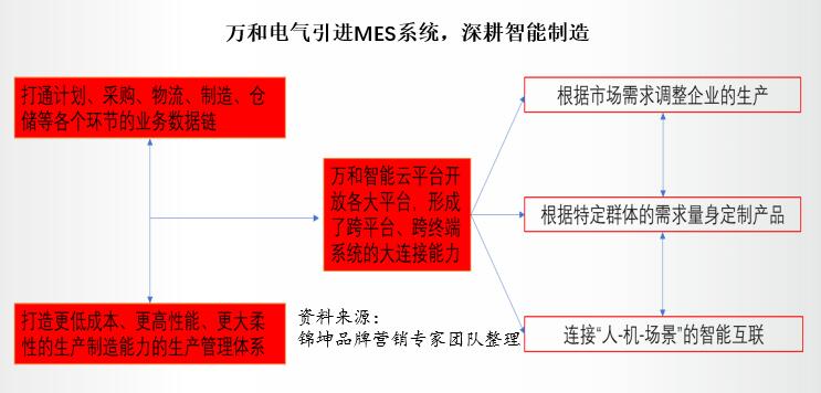 家电管理的智能化创新：小米全屋体验_小米智能家电装修方案_小米智能家居家电