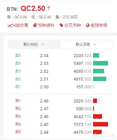 数字货币与国际结算_数字货币USDT对国际结算体系的影响_数字化货币对国际结算的影响