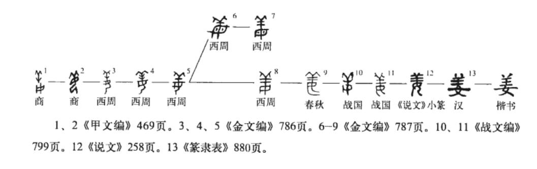 姜子牙与周文王的密切关系_姜子牙与周文王的故事简介_姜子牙跟周文王什么关系