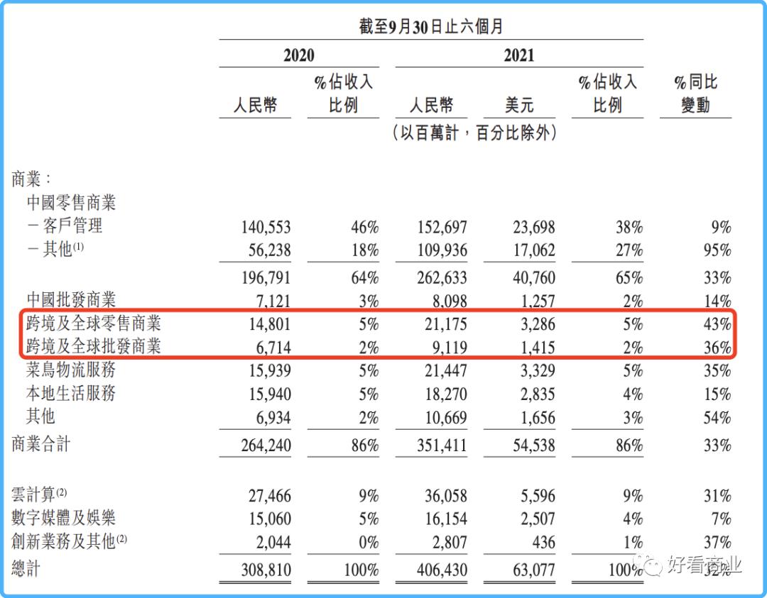 荣耀电子商务有限公司_荣耀电商平台_荣耀在电商行业的布局与探索