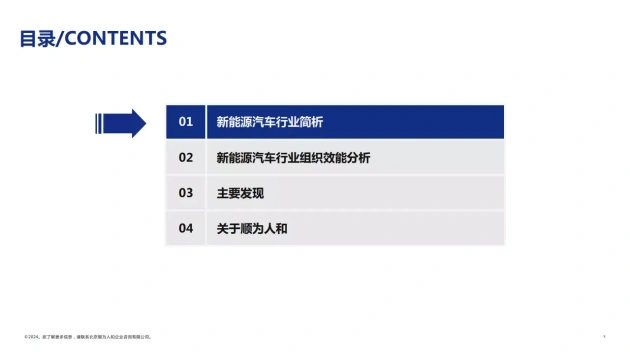 新能源汽车变革_汽车行业变革_新能源汽车的行业变革与市场竞争分析